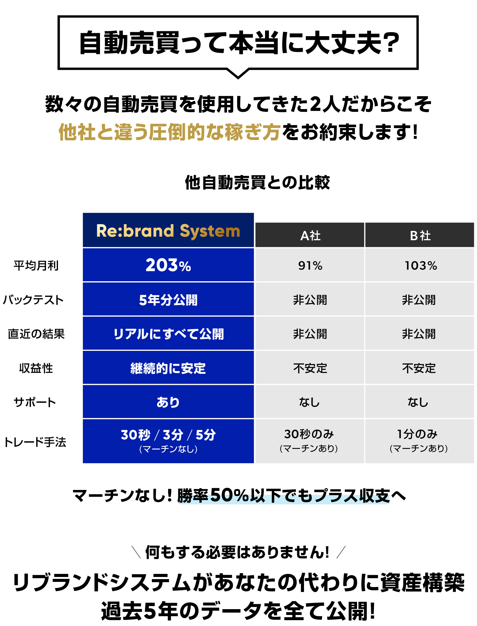 自動売買って本当に大丈夫？